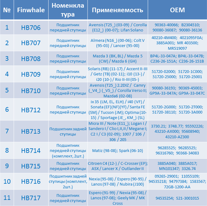 Новинки весны 2019 года. Finwhale® расширяет ассортимент в группе ...