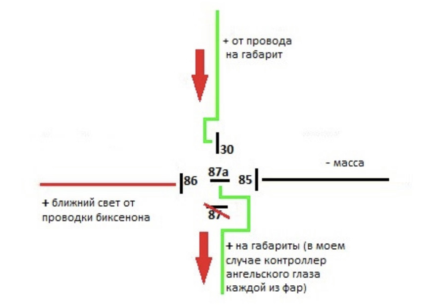 При включении ближнего света. Подключаем ангельские глазки через реле. 5 Контактное реле для отключения ДХО при включении ближнего света. Выключение габаритов при включении ближнего света. Подключение ангельских глазок через реле 5 контактное.