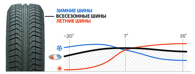 Шины решать 2023. Bridgestone Turanza t005 94v. Turanza t005 протектор. Шины Кордиант спорт 2 направление вращения. Маркировка на шинах Кордиант спорт 2.