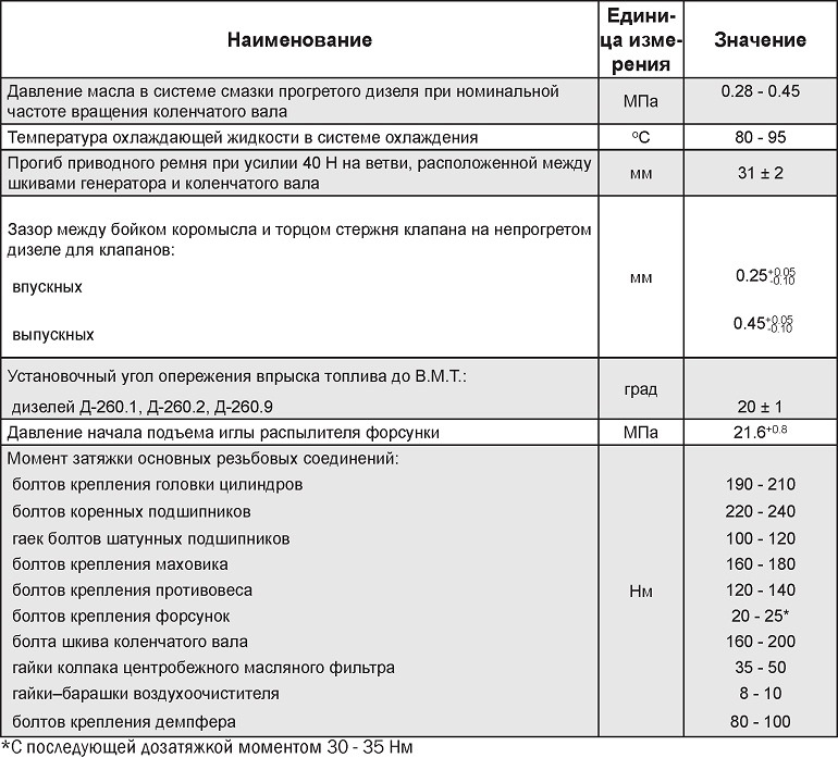 Схема затяжки головки на мтз 80