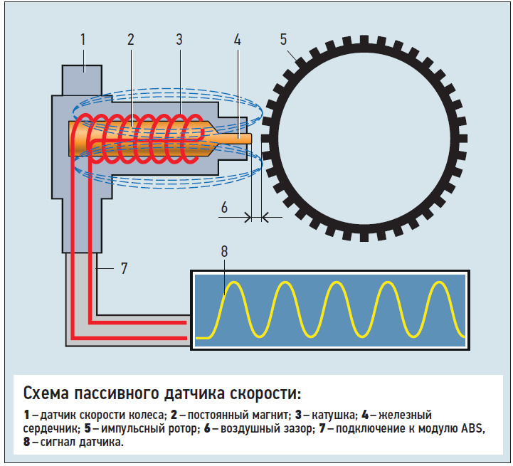 Как установить abs на авто. Смотреть фото Как установить abs на авто. Смотреть картинку Как установить abs на авто. Картинка про Как установить abs на авто. Фото Как установить abs на авто