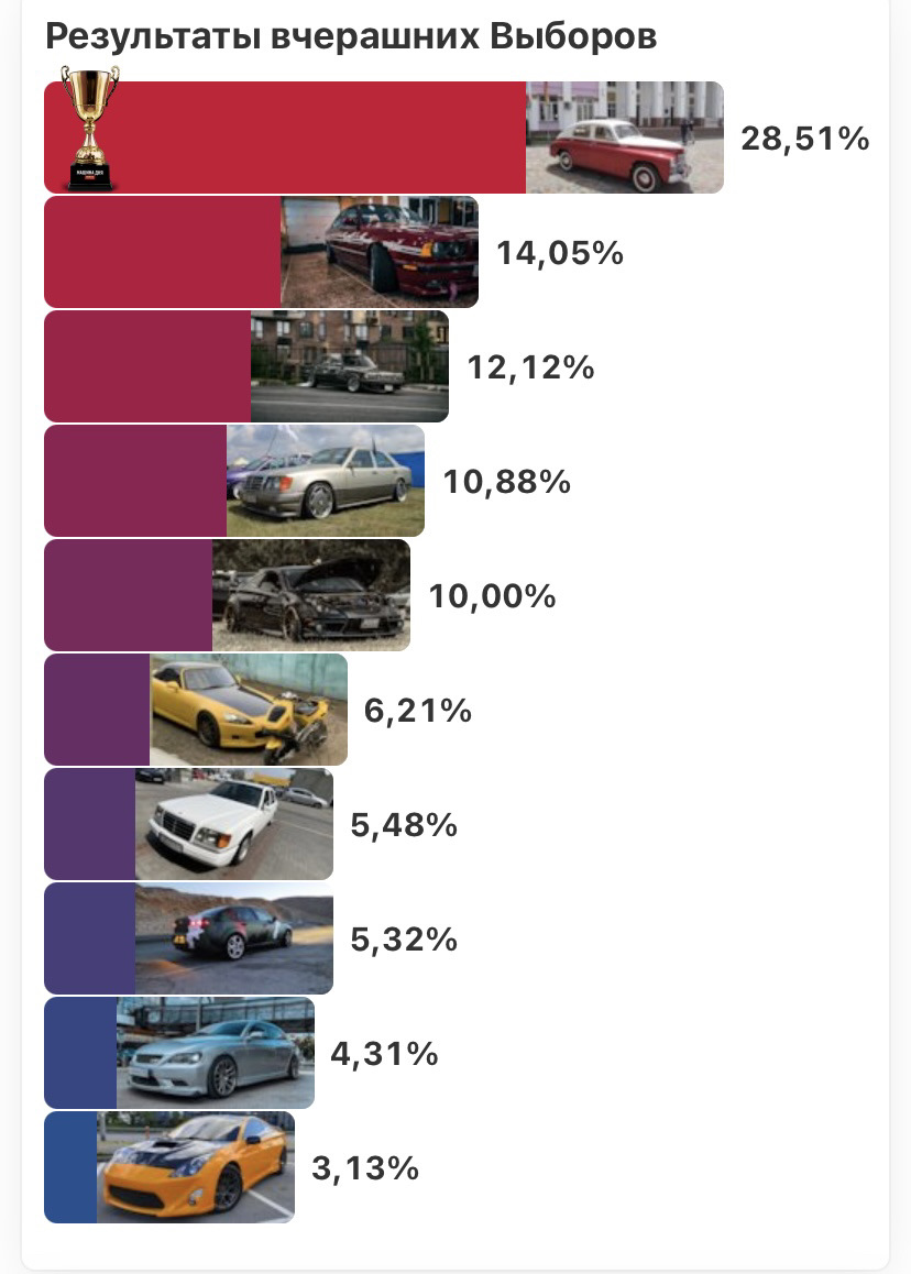 Выбор Машины Дня — Mercedes-Benz E-class (W124), 2,2 л, 1994 года | просто  так | DRIVE2