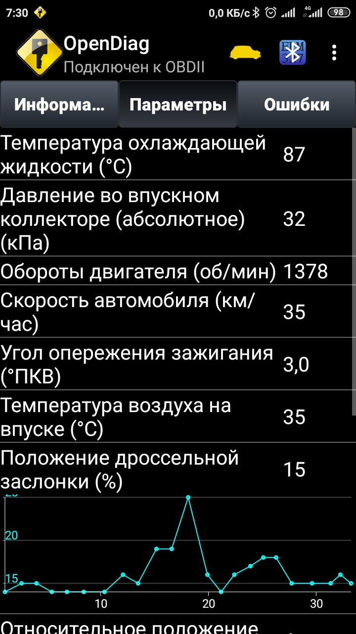 давлю педаль газа но машина не едет (93) фото