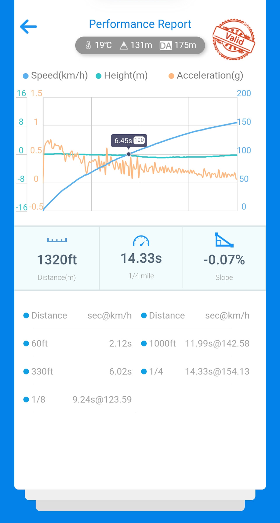 Замена катушек зажигания. В чем разница между Volvo 30713416 и 30713417 ...
