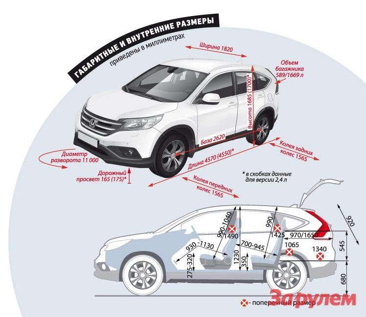 Хонда срв технические характеристики. Honda CR-V 3 габариты багажника. Honda CR-V 2013 габариты. Габариты Хонда СРВ 2 поколения. Высота багажника Honda CR-V.