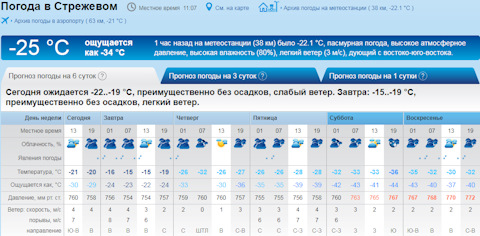 Гисметео погода в крутинке омская область