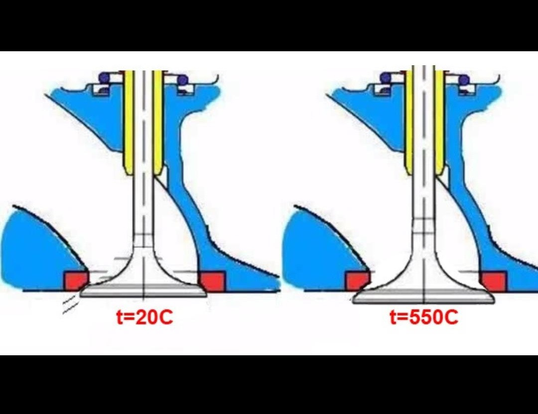 Клапаны или клапана. Нагрев двигателя в зазоре. Увеличение клапана. Уменьшение нагрева клапана. При нагреве зазор клапанов увеличивается или уменьшается.