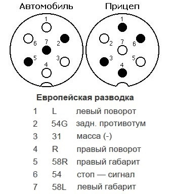 Электрическая схема разъема фаркопа