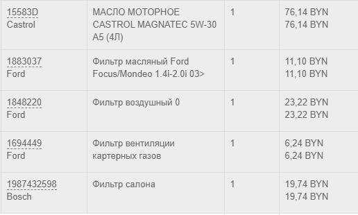 Салонник Bosch вместо оригинала — Ford Focus Wagon III. Запчасти на фото: 15583D, 1883037, 1848220, 1694449, 1987432598