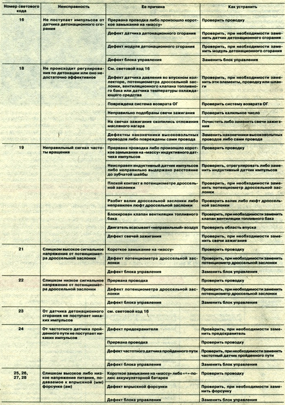 Поломки опель астра ф