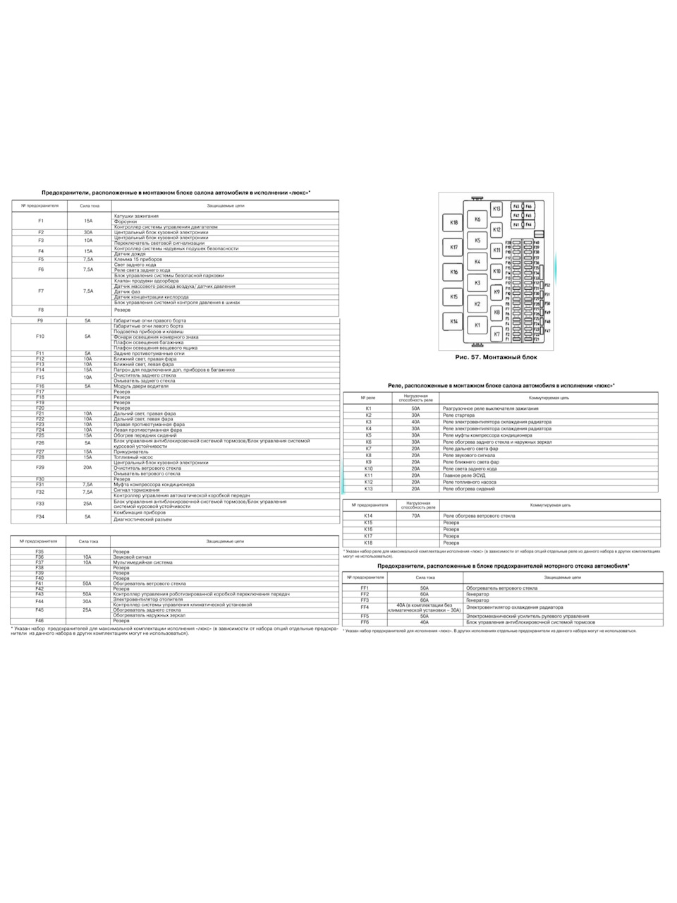 Схема предохранителей лада гранта лифтбек 2014 года