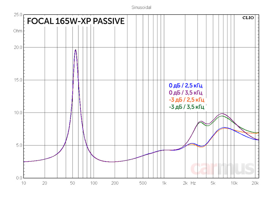 2 way passive network что это такое. Смотреть фото 2 way passive network что это такое. Смотреть картинку 2 way passive network что это такое. Картинка про 2 way passive network что это такое. Фото 2 way passive network что это такое 2 way passive network что это такое. Смотреть фото 2 way passive network что это такое. Смотреть картинку 2 way passive network что это такое. Картинка про 2 way passive network что это такое. Фото 2 way passive network что это такое