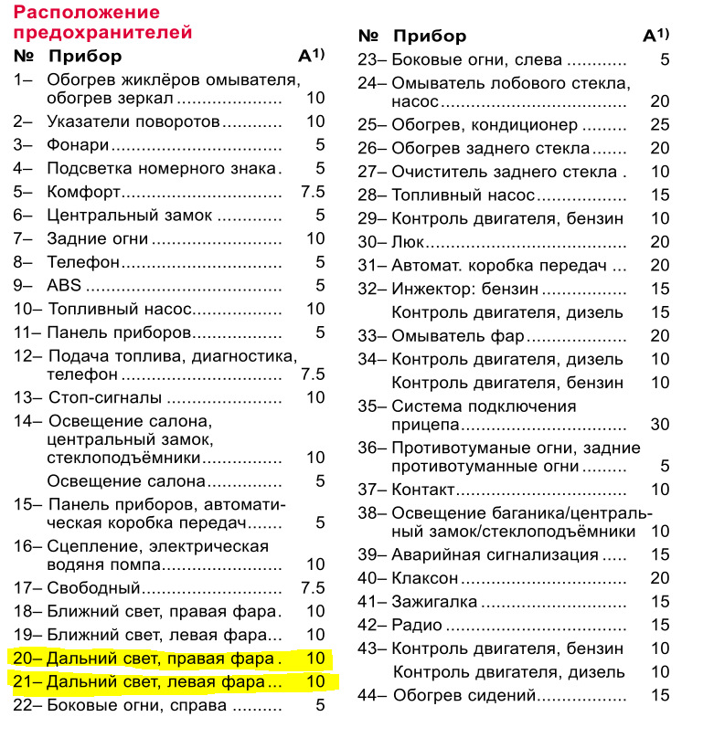 Схема предохранителей сеат толедо 2