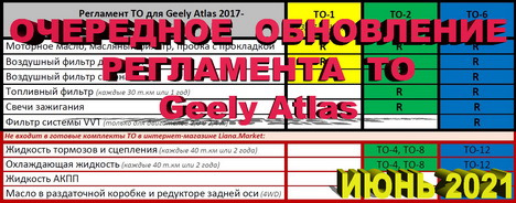 Что меняют на то 2 джили атлас