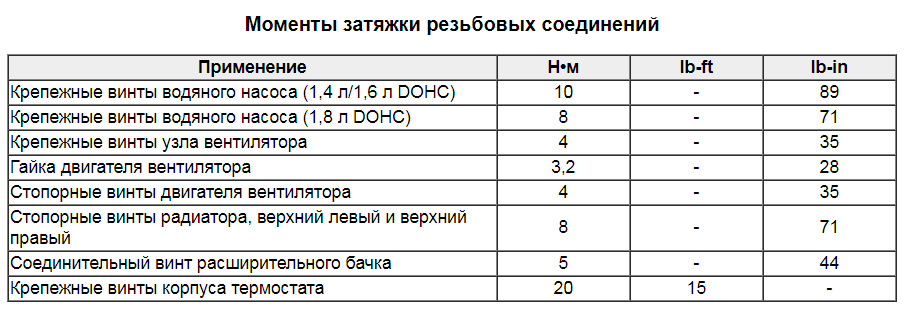 Моменты затяжки резьбовых соединений логан