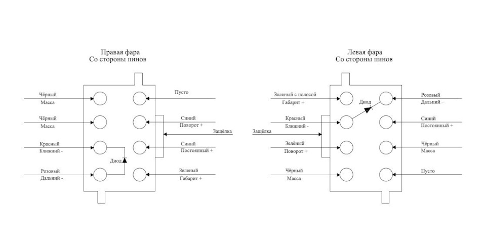 Распиновка разъема фары солярис 2012