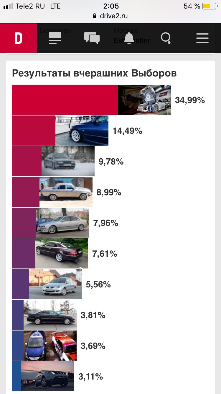 Выборы машины дня — 2 место — Toyota Altezza, 2 л, 2002 года | просто так |  DRIVE2