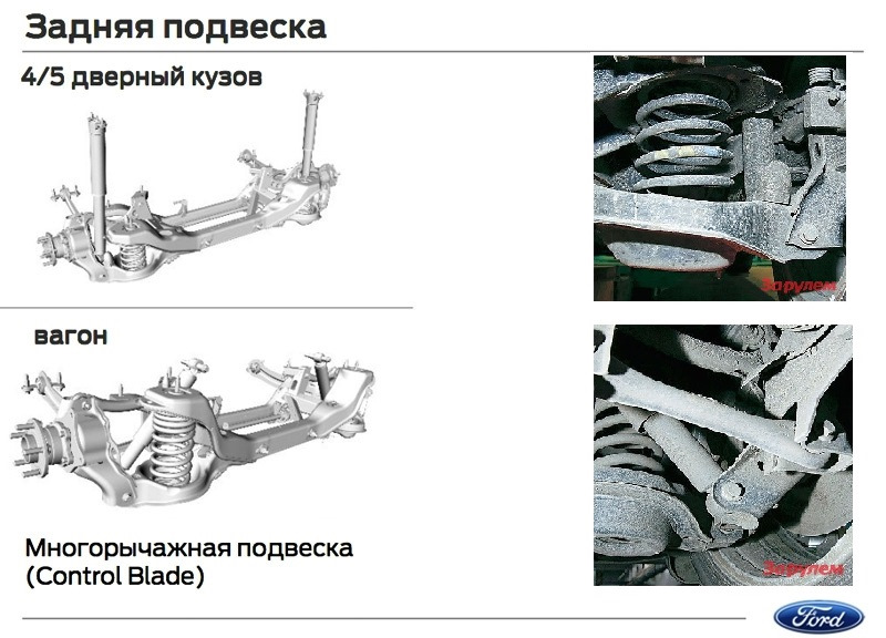 Задняя подвеска фокус 2 схема