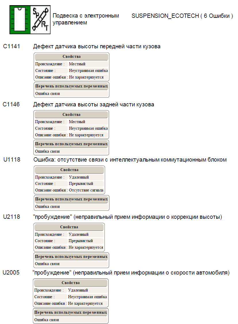 Фото в бортжурнале Citroen C5 (2G)