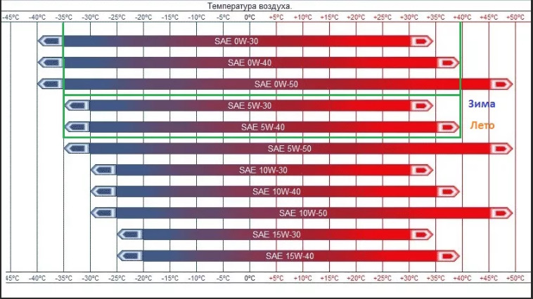 Про "циферки" моторного масла наглядно Пикабу