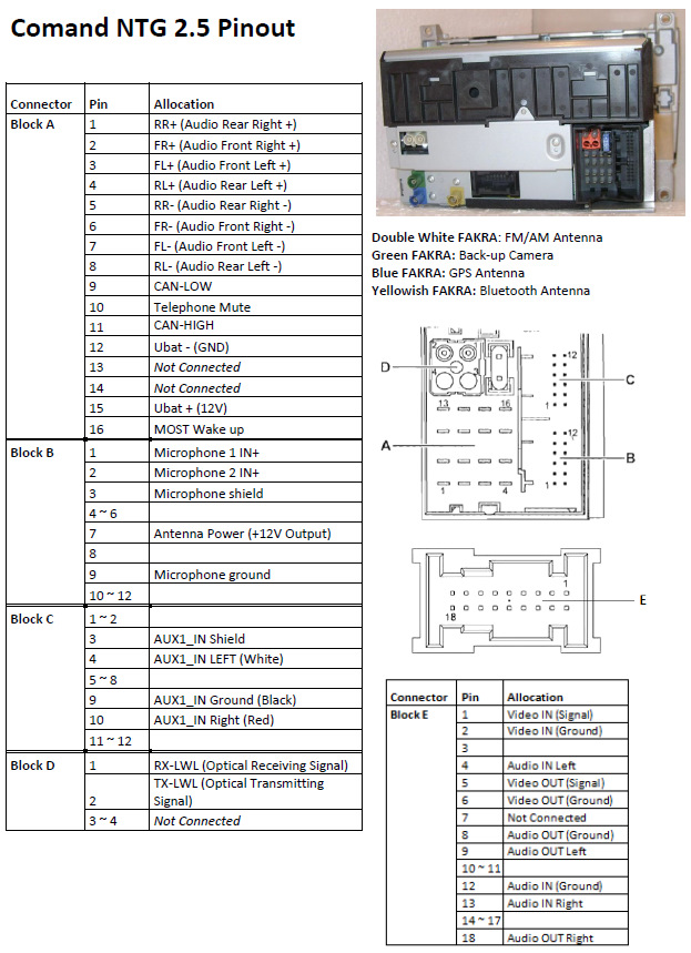 AUX Mercedes VIANO comand 2.0 - DRIVE2