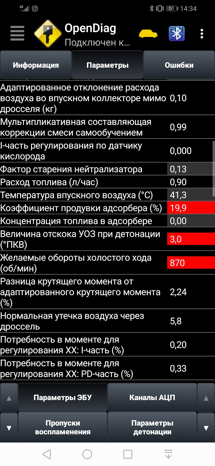 Разница крутящего момента от адаптированного крутящего момента гранта