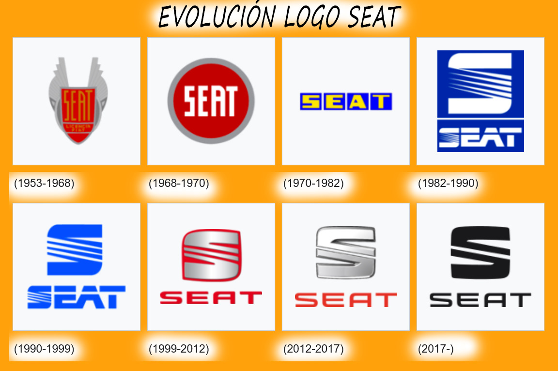 История логотипа. Значок Сеат старый. История логотип. Эволюция логотипов. Seat логотип.