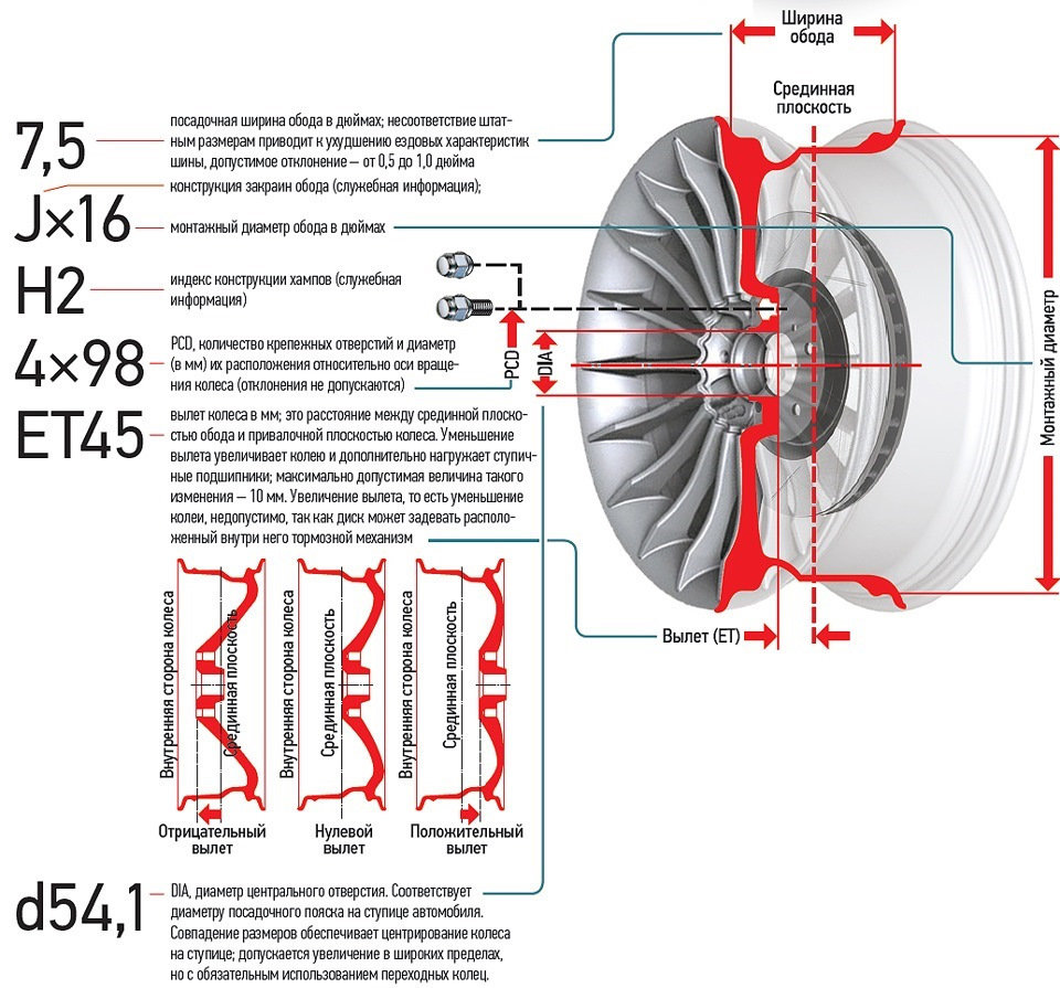 авто, инфо] Расшифровка обозначений на дисках и шинах (включая коды  производителей) — DRIVE2