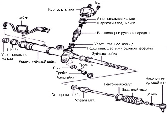 Установка и настройка зубчатых реек для откатных ворот: шаг за шагом