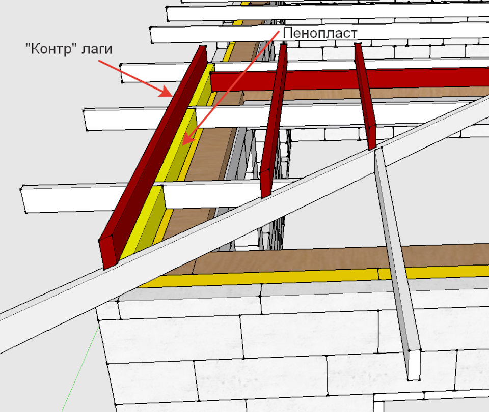 Дом за шесть недель. Часть 5. Потолок и др. — DRIVE2