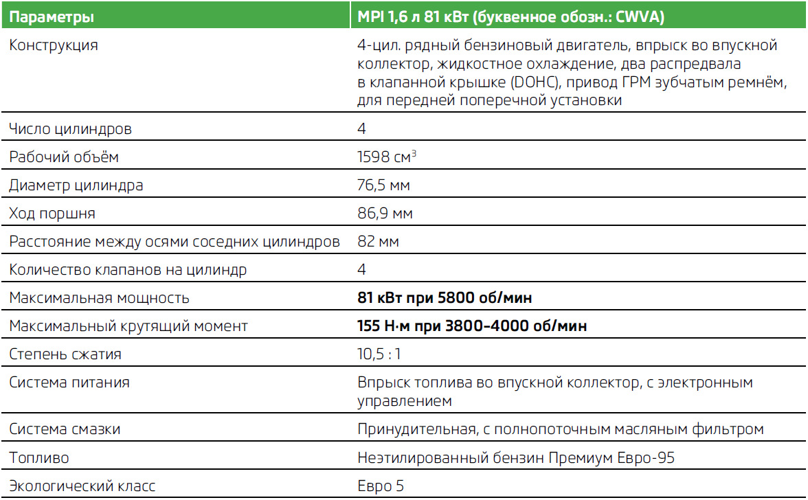 21 апреля характеристика. Технические характеристики двигателя. ТТХ двигателя. Двигатель s05d технические характеристики. Характеристики ДВС d5.