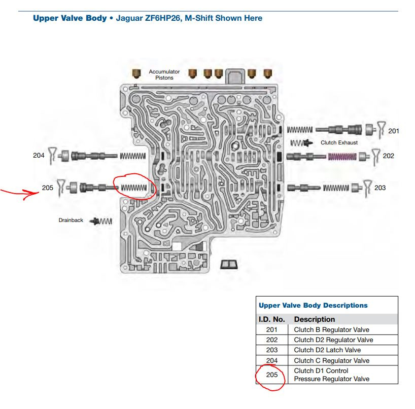 Zf4hp20 схема гидроблока