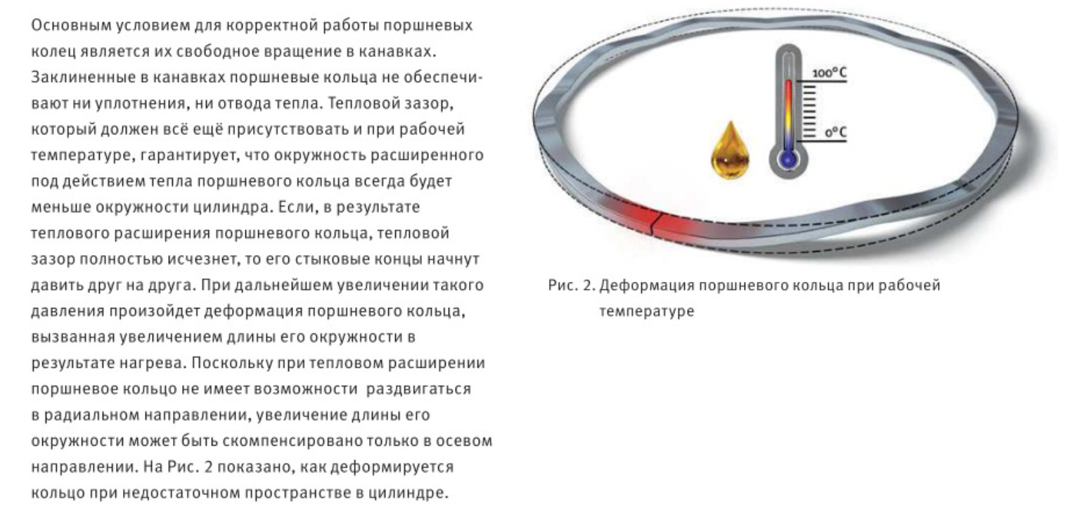 Постройка m50b25 turbo. Подготовка к сборке / зазоры в кольцах — BMW 5 ...