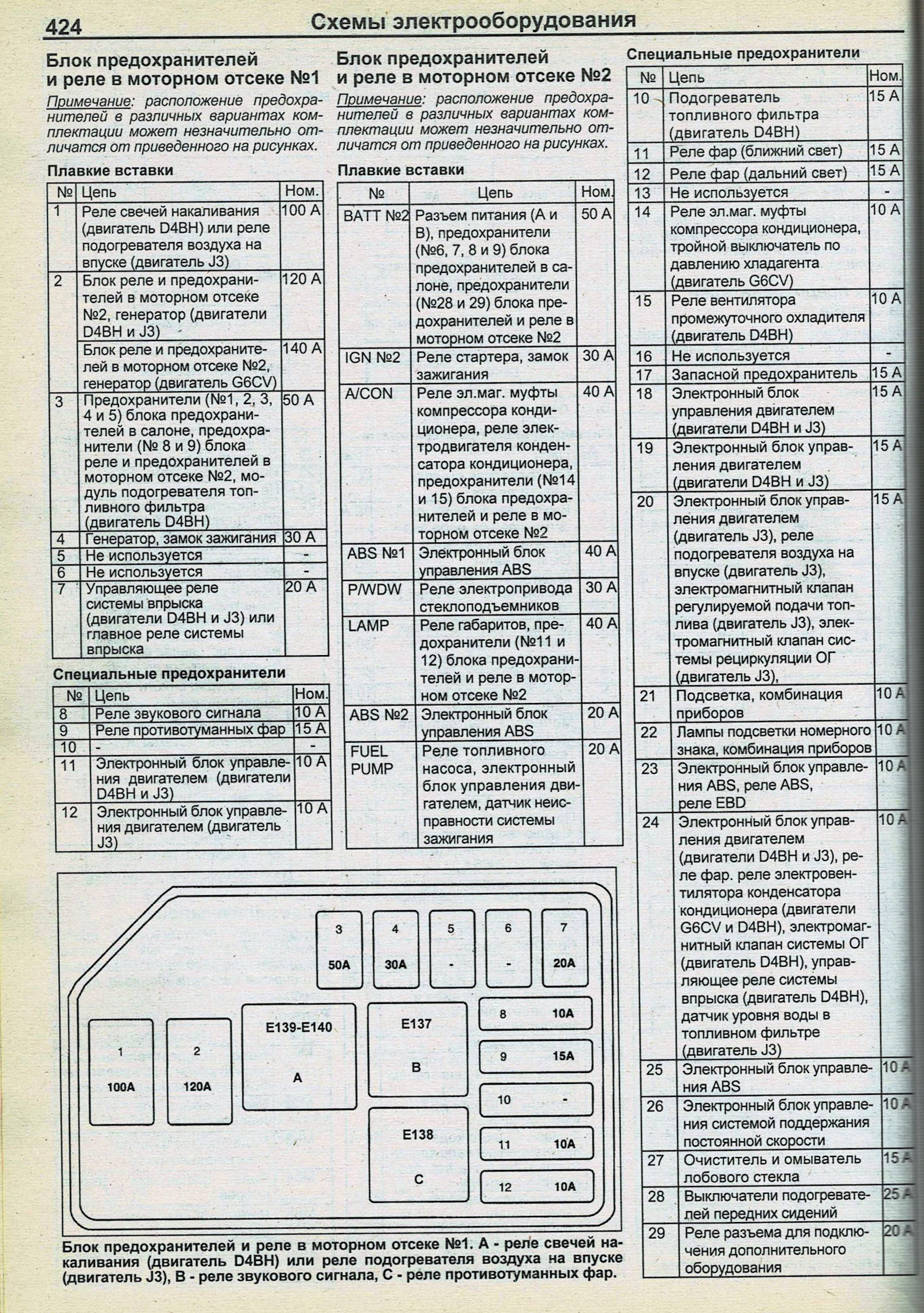 Схема предохранителей mitsubishi delica