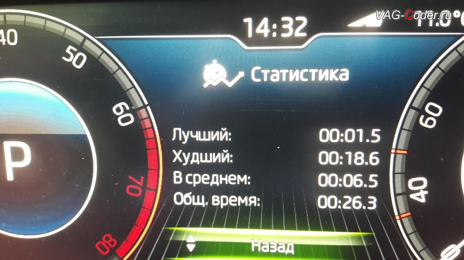 Кодирование и сервис в car. Кодирование и сервис в car