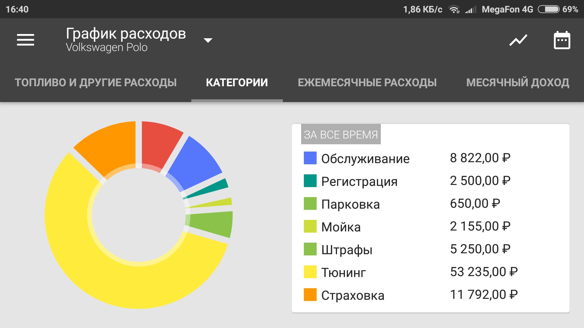 Диаграмма расходов. Графики расходов. График трат. Расписание расходов. Диаграмма расходов по категориям.