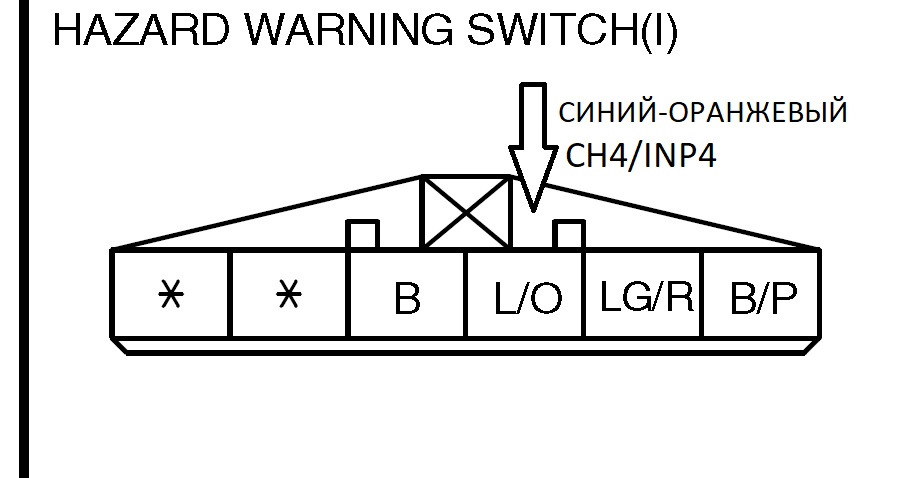 Фото в бортжурнале Mazda 5 (2G)