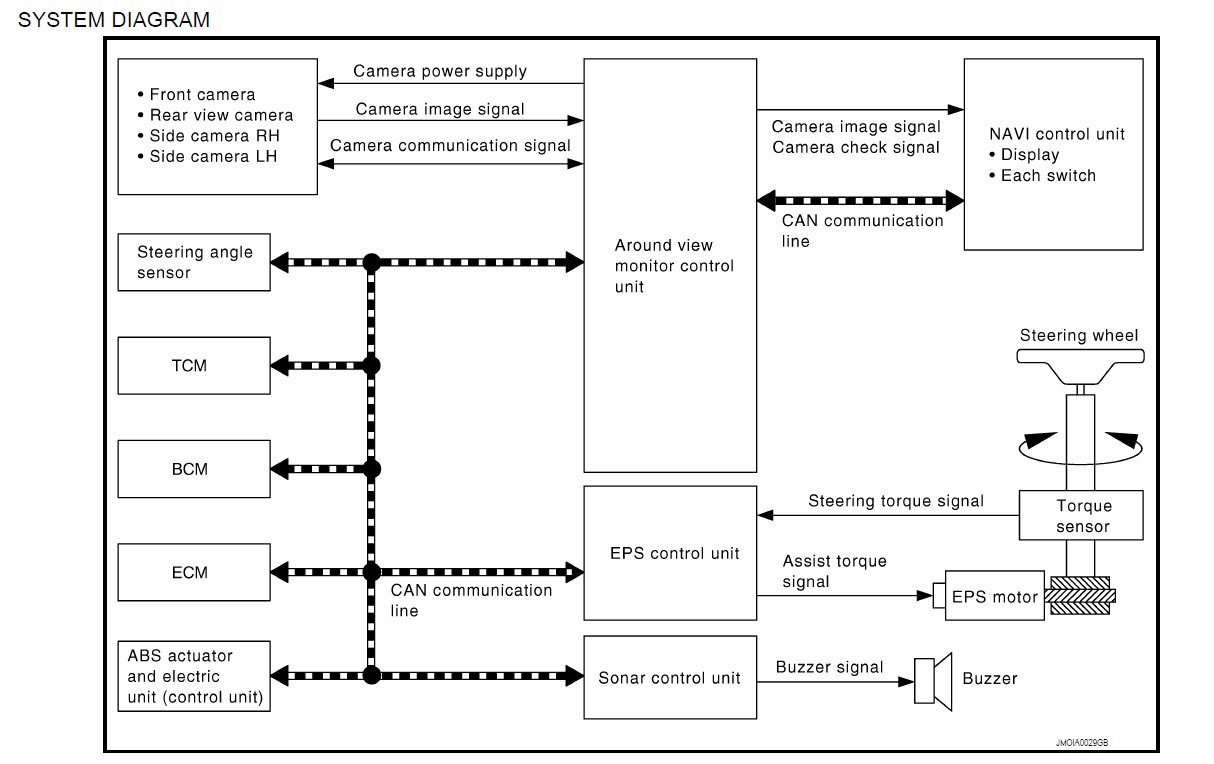 Контроль юнит. ￼Fault in can communication with Control Unit Rear compartment ACC Module. Lost communication with ECM PSM Module a Toyota.