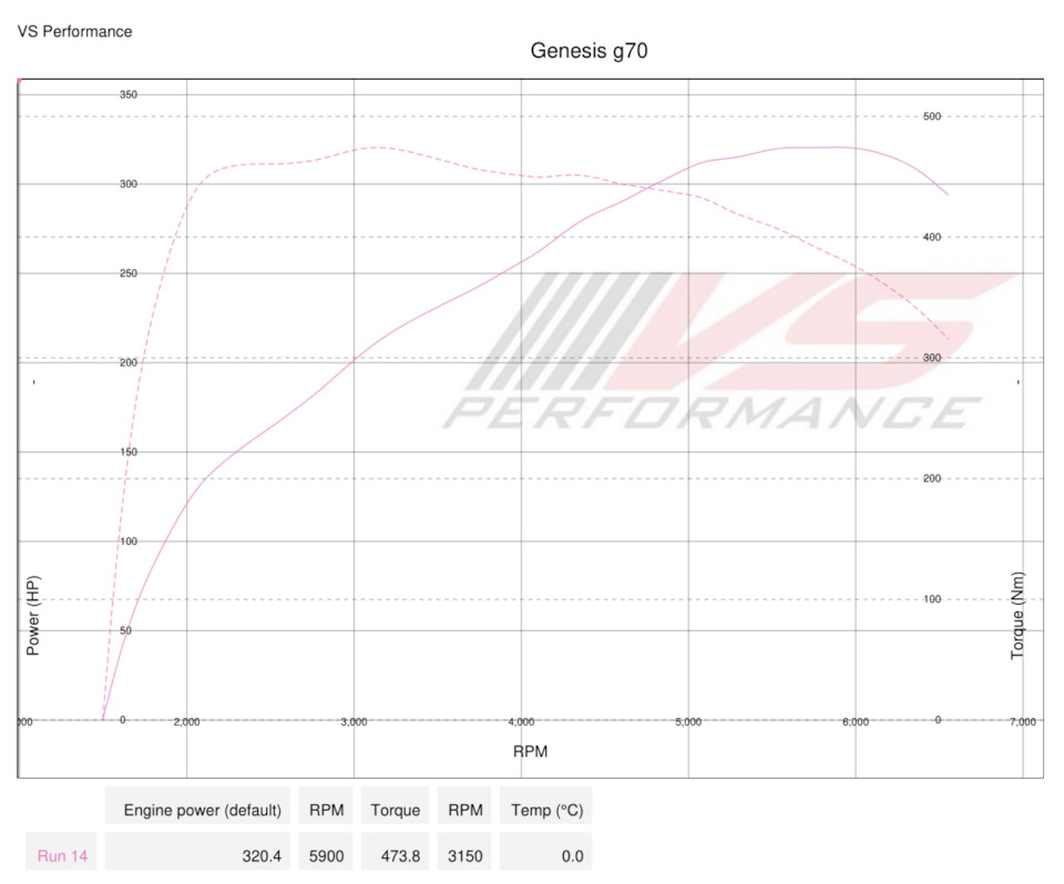 Фото в бортжурнале KIA Stinger
