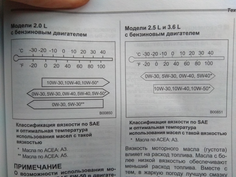 Фото в бортжурнале Subaru Outback (BR). Запчасти на фото: 3020100