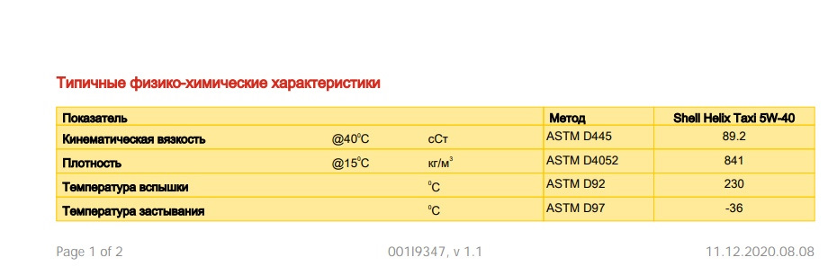 5w40 характеристики. Shell Helix Taxi SN 5w-40. 550059420. Шелл Хеликс такси 5w40. Shell Taxi 5w40 щелочное число.