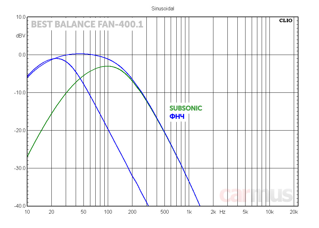 Бест баланс 400.1 включения Rem. Best Balance Fan400.1 соединить DCP 6l. Best Balance настройки.