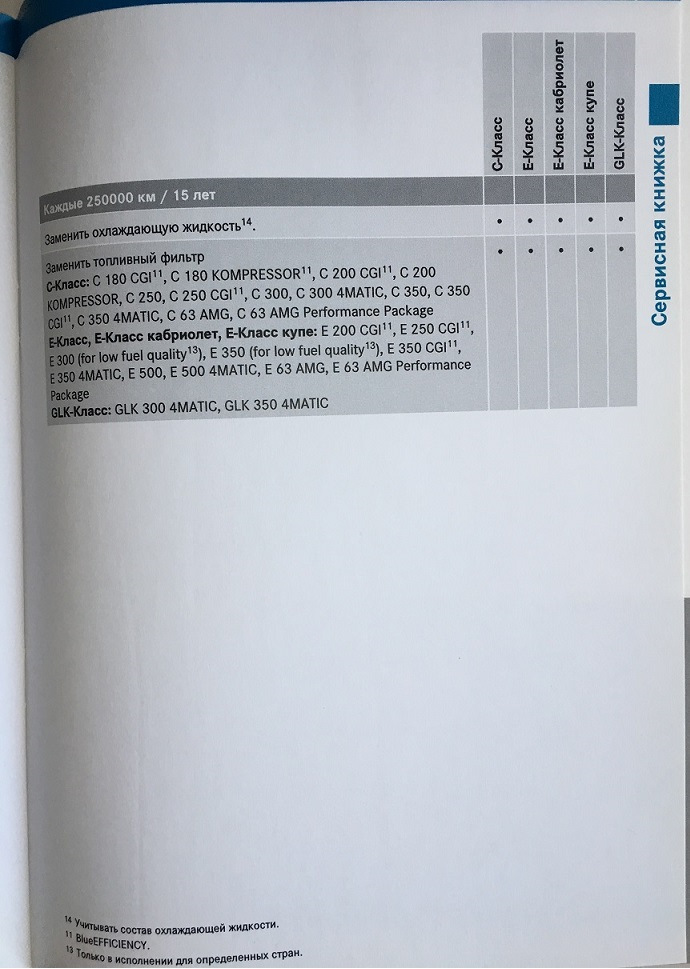 Производить ТО по сервисной книжке?🤔 — Mercedes-Benz E-class Coupe ...