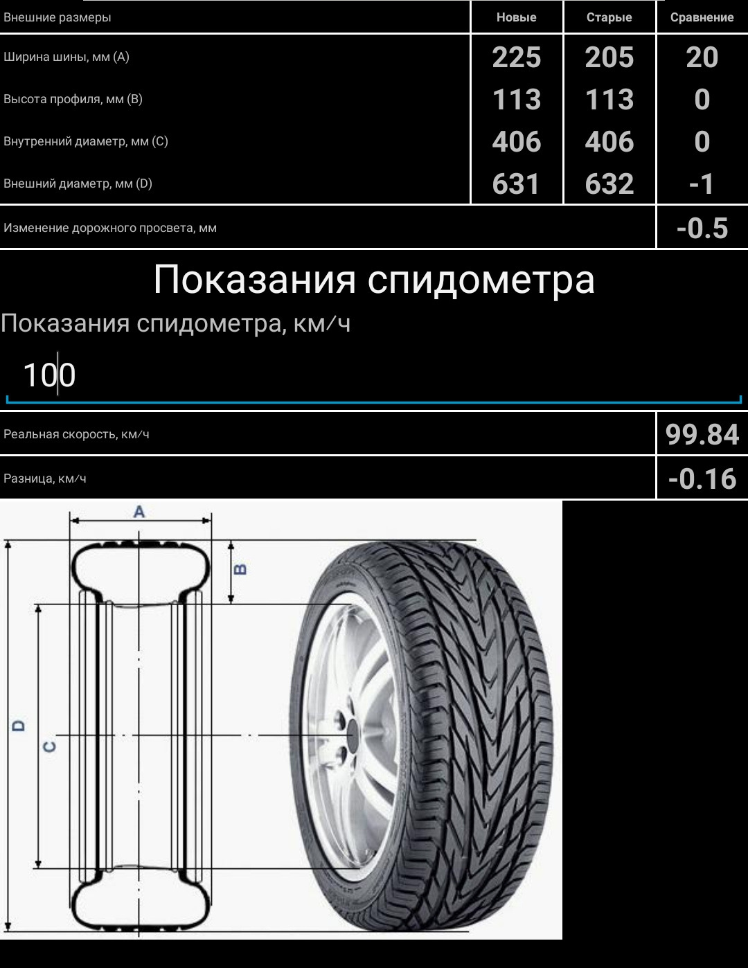 Размерность колес. Диаметр профиля шины что это. Ширина высота диаметр шины. Ширина и высота профиля шины. Ширина высота диаметр профиля шин.