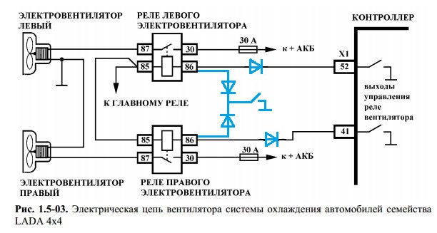 Подключение вентилятора ваз 21214 Вентиляторы ДВС - принудительно (ЭБУ Bosch ME 17.9.7) Ч.1 Теория - Lada 4x4 3D, 