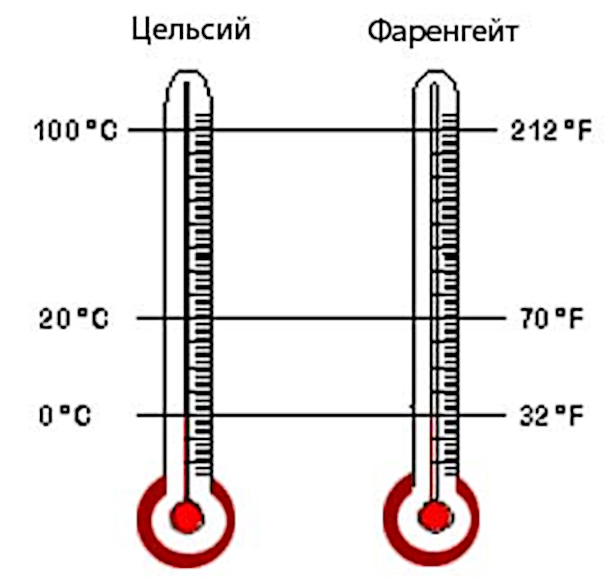 Печь Фаренгейт 10 Купить