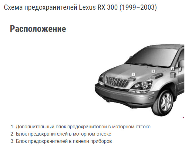 Схема предохранителей лексус. Hyundai Santa Fe SM 2008 год мануал. Мануал на Хендай сантафе 2006. Отличия Рекстон 1 и Рекстон 2. Hyundai Santa Fe  Классик мануал.