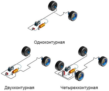 Пневматическая подвеска схема