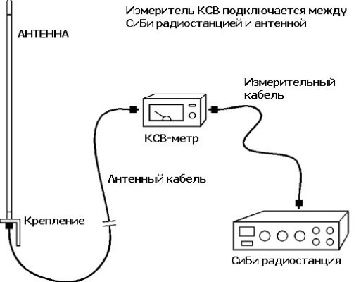 Простой индикатор для КСВ-метра