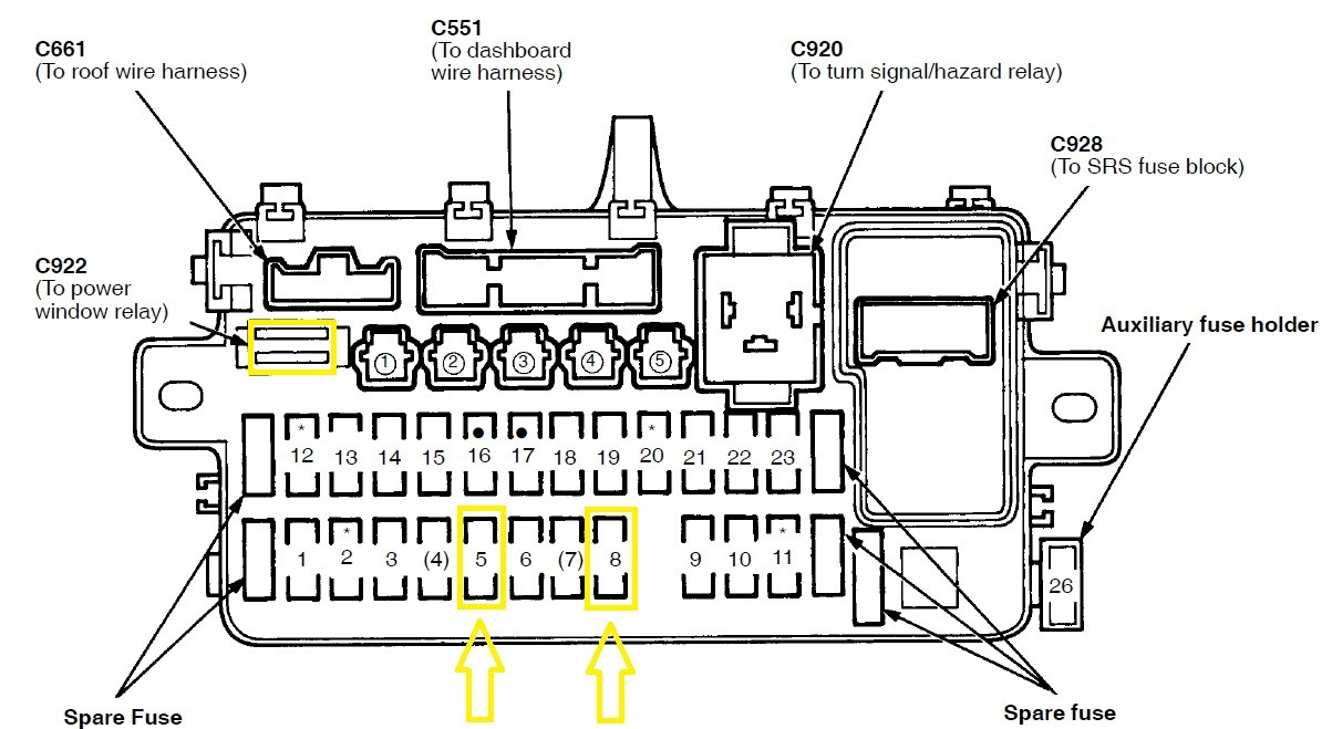 Схема предохранителей honda civic ek3